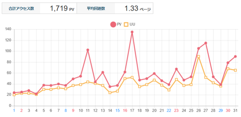 2018年12月の変化