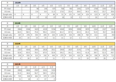 2021年5月まで表