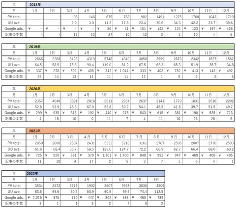 2022年8月まで表