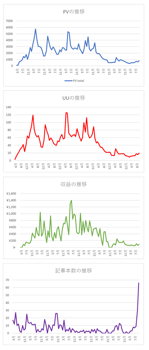 2025年10月末グラフ
