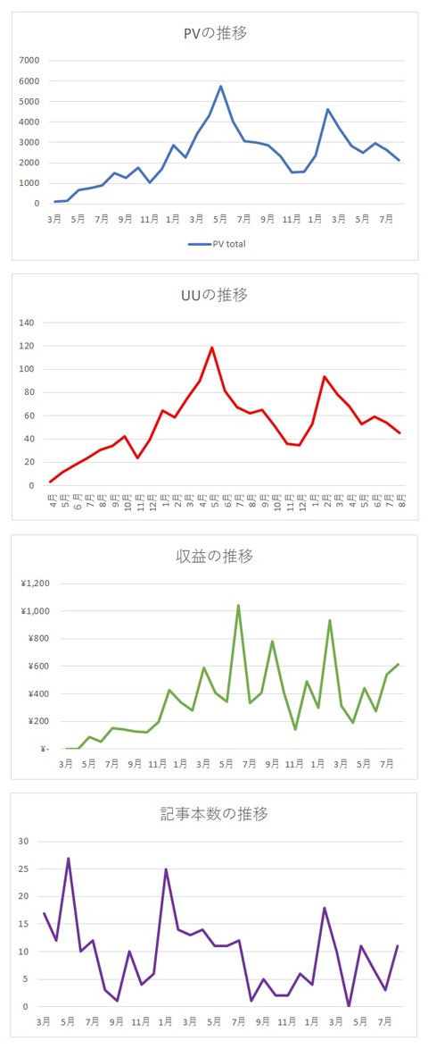2020年8月までグラフ