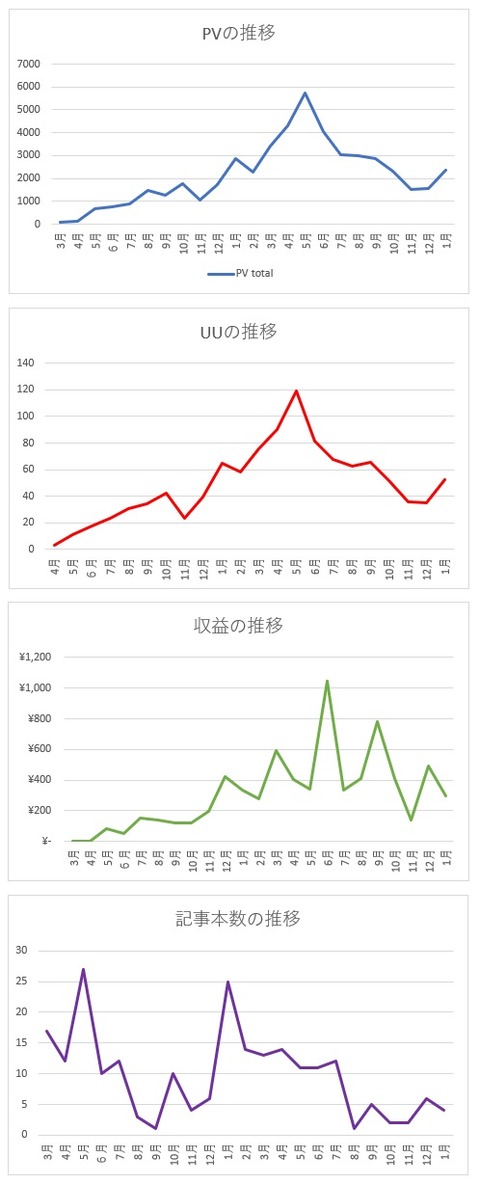 2020年1月までグラフ