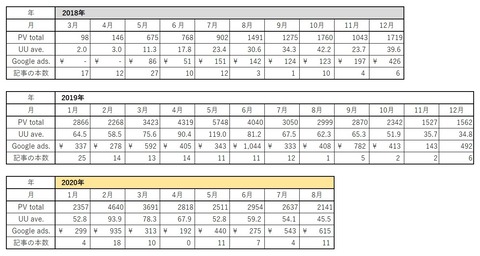 2020年8月まで表