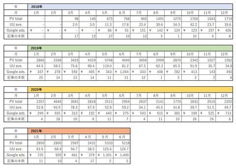 2021年6月まで表