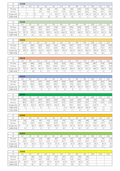 2026年9月末表