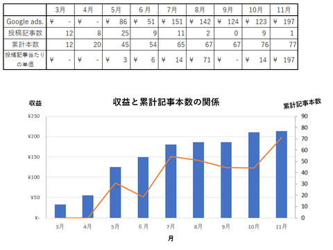 2018年11月まで分析