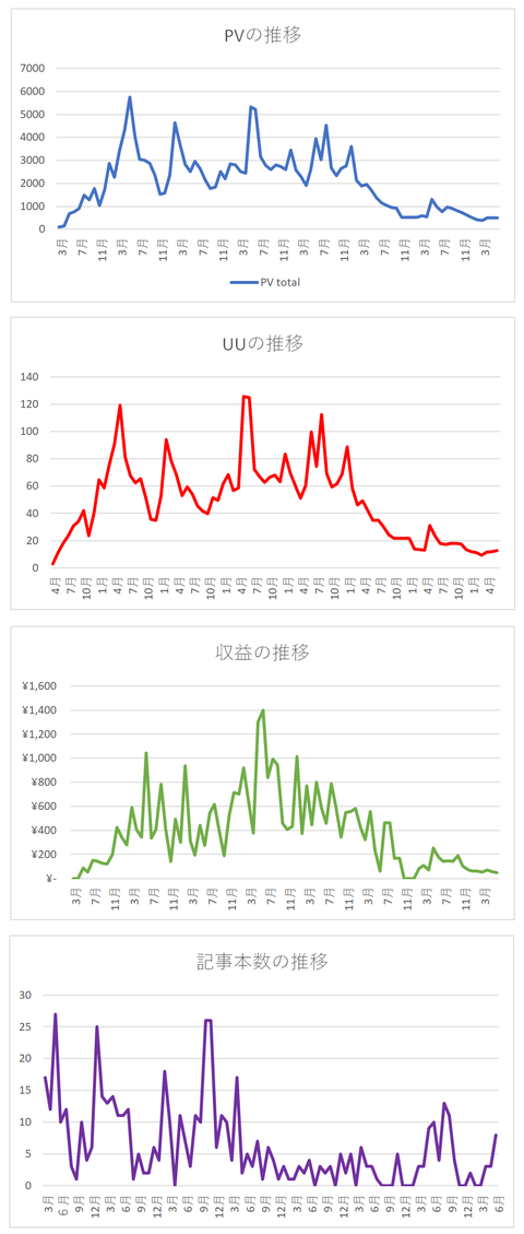 2025年6月末グラフ