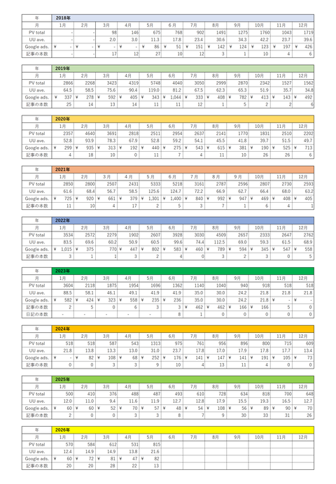 2026年4~5月末表