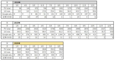 2020年6月まで表