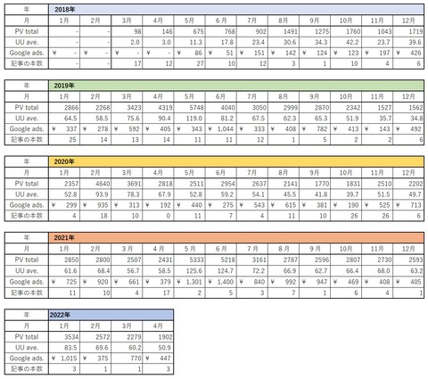2022年4月まで表