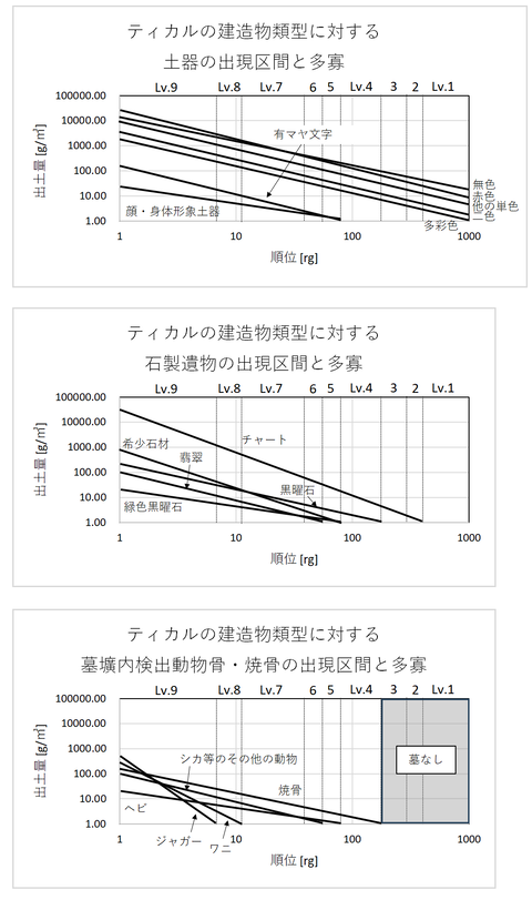 社会分布の模式図_日本語
