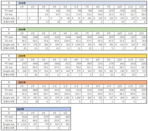 2022年5月まで表