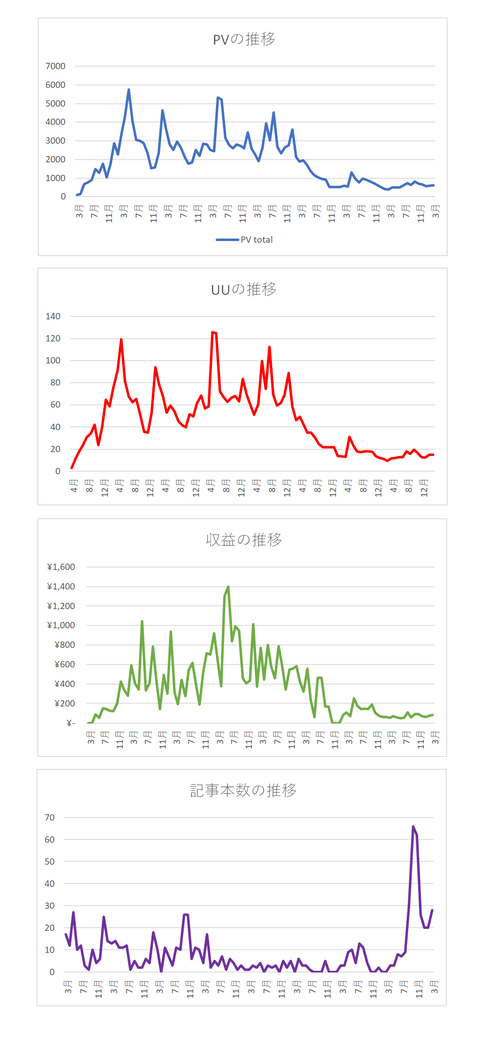 2026年3月末グラフ