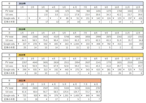 2021年8月まで表