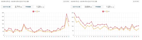 2023年1月の下がり