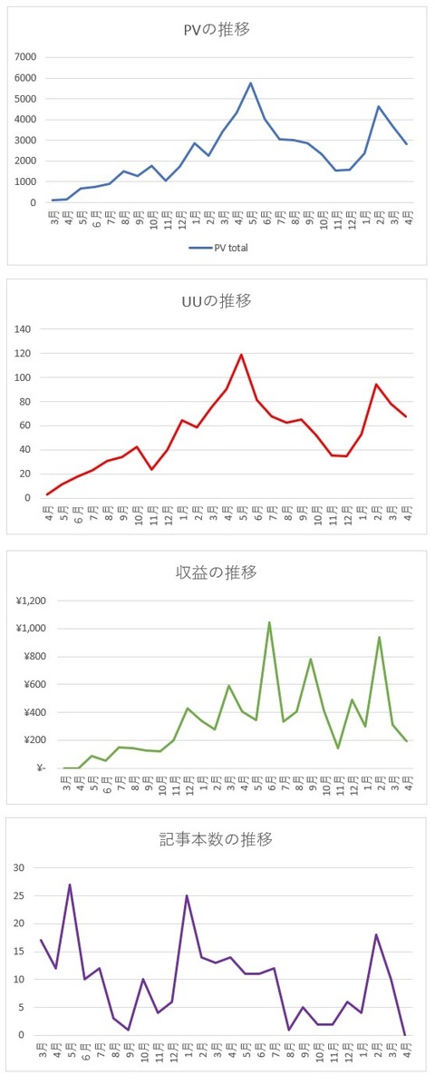 2020年4月までグラフ