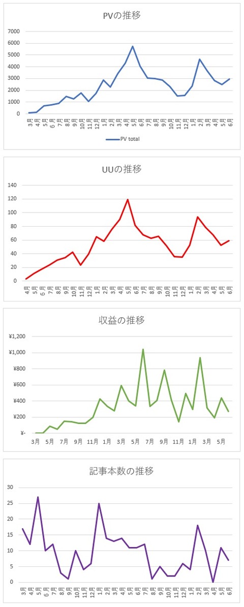 2020年6月までグラフ