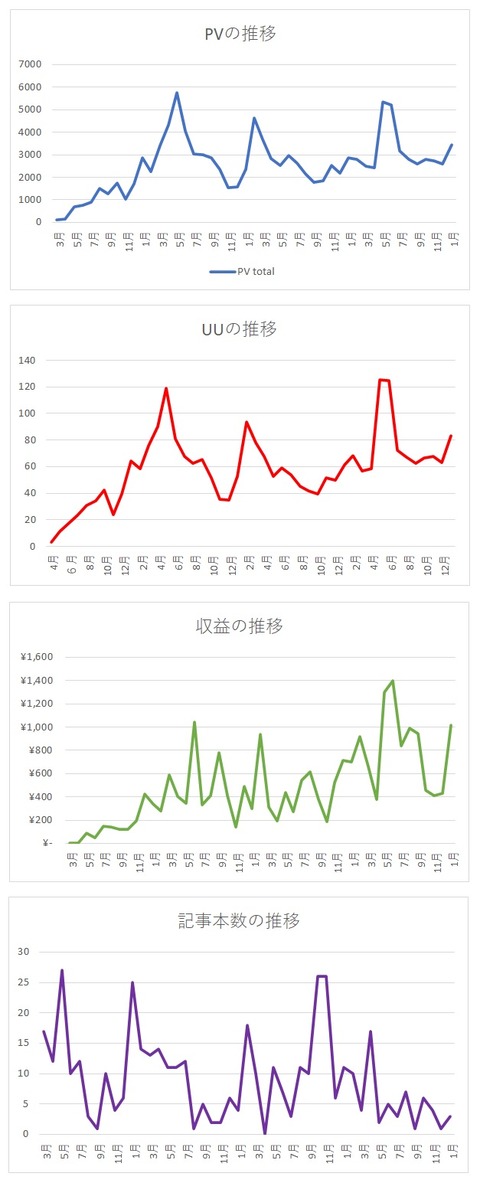 2022年1月までグラフ