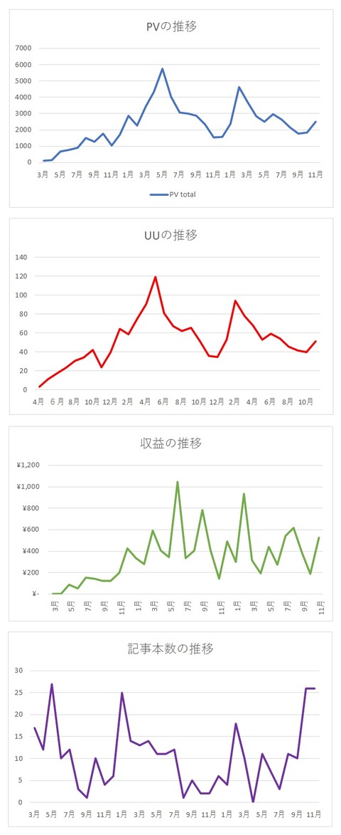 2020年11月までグラフ