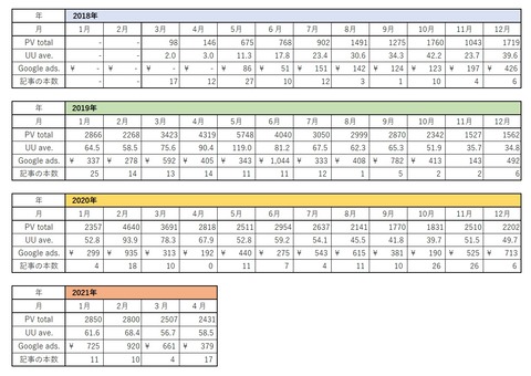 2021年4月まで表