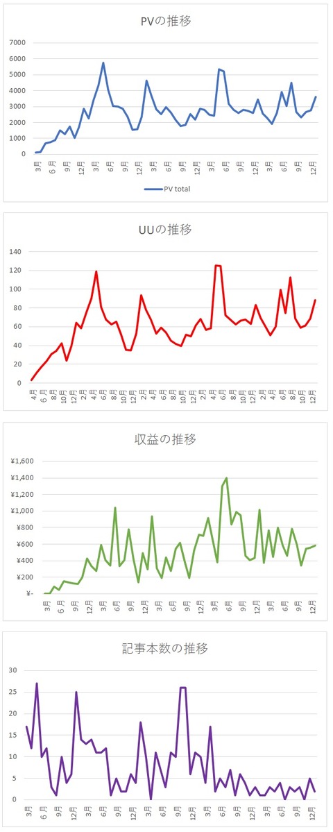 2023年1月までグラフ