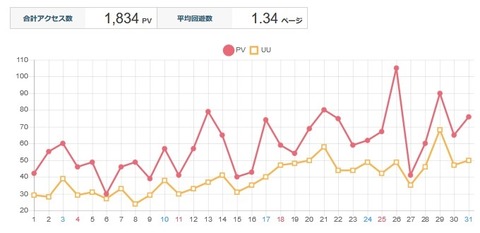 2020年10月の増加図