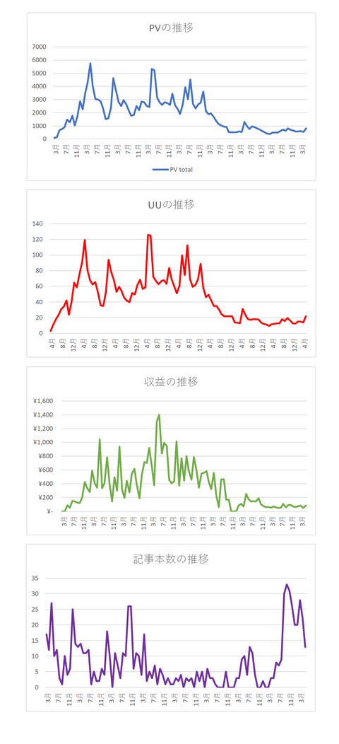 2026年4~5月末グラフ