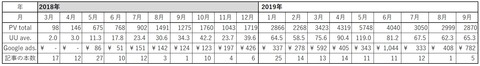 2019年9月まで表