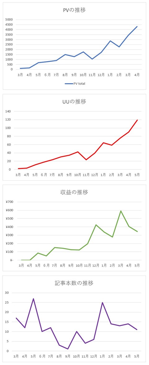 2019年5月までグラフ