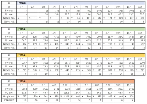 2021年11月まで表