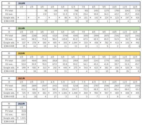 2022年1月まで表