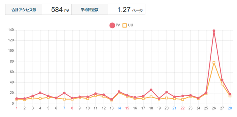 2026年2月末特殊