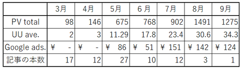 2018年9月まで表