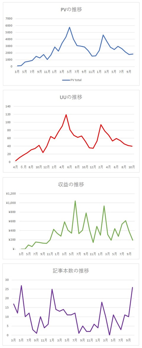 2020年10月までグラフ