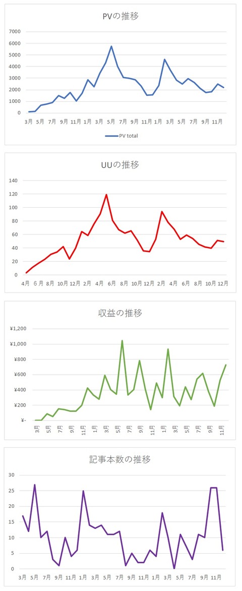 2020年12月までグラフ