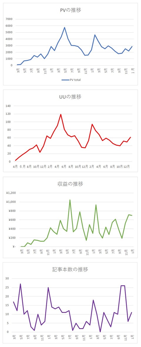 2021年1月までグラフ