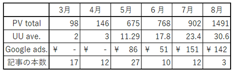 2018年8月まで表