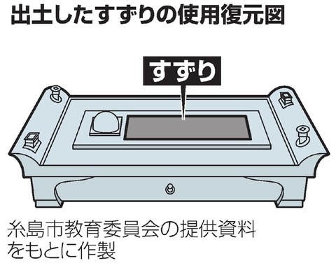 文字の歴史