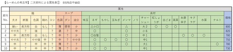 属性表①