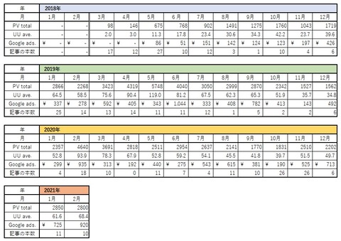 2021年2月まで表