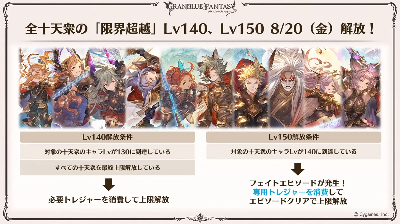 グラブル 21年夏の生放送を見た個人の感想 今日も何処かで世界を救う グラブル 21年夏の生放送を見た個人の感想 今日も何処かで世界を救う