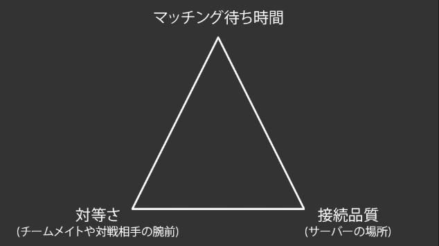 Dead By Daylightにレート制が導入されたらしいので感想とか 今日も何処かで世界を救う