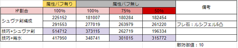 光マグナダメージ比較 (2)