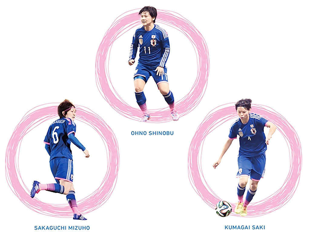 なでしこジャパン 全メンバー紹介 選手のことがよくわかる動画インタビュー集 ａｓａ自由が丘のブログ