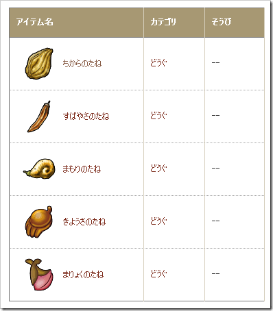 Dq11 きようさのたね集めが苦行 その恩恵は得られるのか ドラクエ大好きまとめ速報 Dq11 きようさのたね集めが苦行 その恩恵は得られるのか ドラクエ大好きまとめ速報