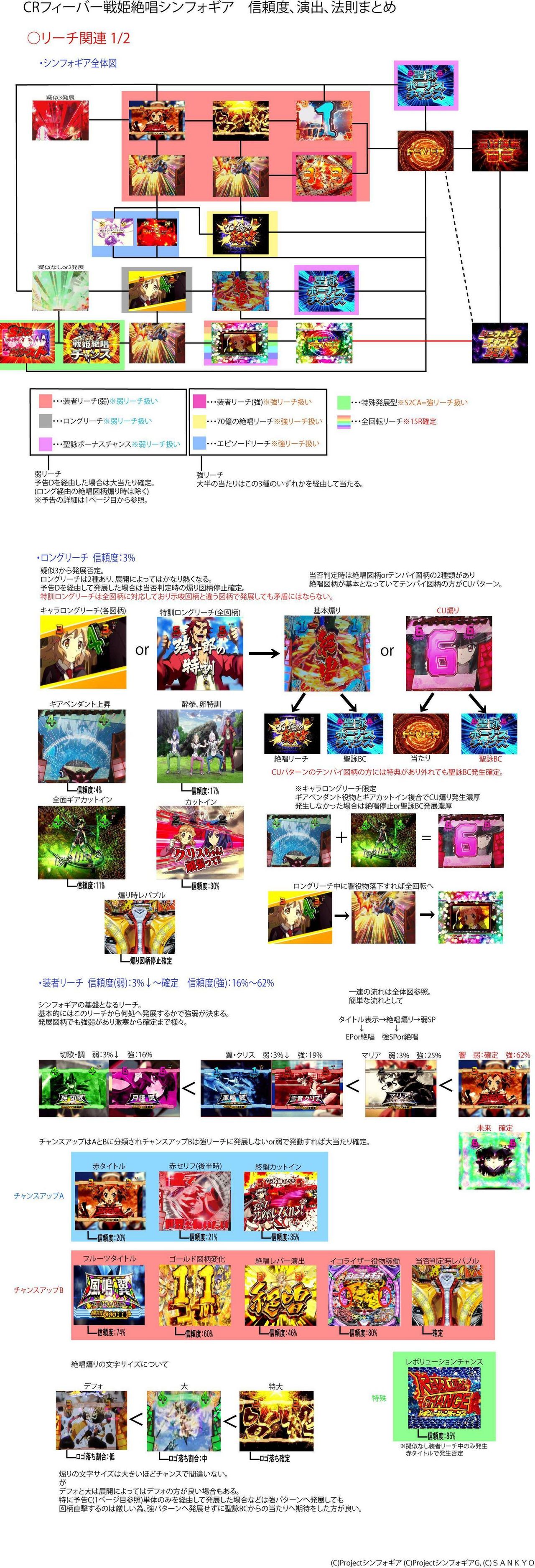 画像あり 初めてシンフォギアでこのカットイン見たわ 7テン示唆だぞ 画像あり 初めてシンフォギアでこのカットイン見たわ 7テン示唆だぞ