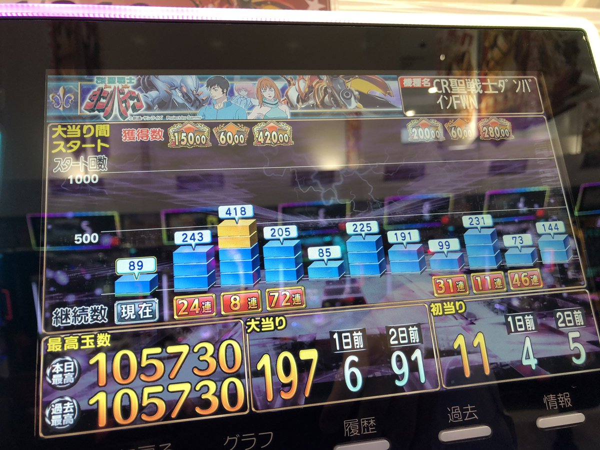 Cr聖戦士ダンバインで酷い台を経験した パチンコはなんでもありだな Cr聖戦士ダンバインで酷い台を経験した パチンコはなんでもありだな
