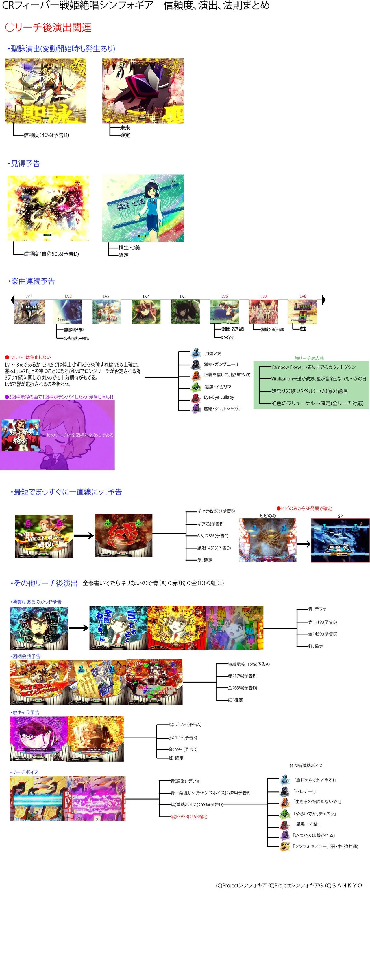 シンフォギアのスペック細かくまとめた画像おいとくわ シンフォギアのスペック細かくまとめた画像おいとくわ