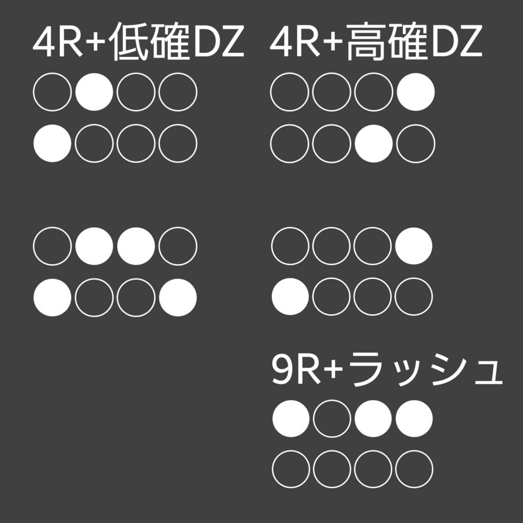 ピカ チャッカー 確率 ルン 8/5〜PフィーバーマクロスデルタΔ