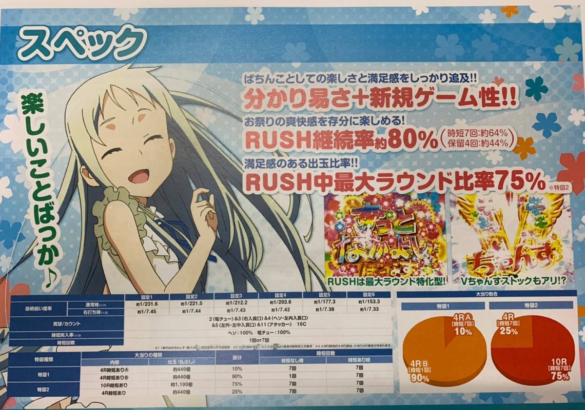 パチンコあの日見た花の名前を僕達はまだ知らないのスペック判明 全回転は100 最終回のあそこだろうな パチンコあの日見た花の名前を僕達はまだ知らないのスペック判明 全回転は100 最終回のあそこだろうな